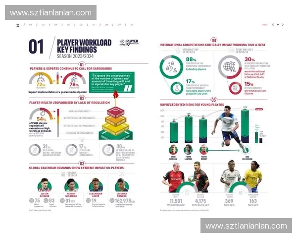 如何比较各大足球联赛的水平和竞争力并评估其发展潜力
